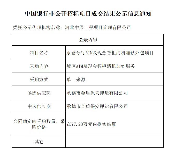 中國(guó)銀行非公開(kāi)招標(biāo)項(xiàng)目成交結(jié)果公示信息通知.jpg