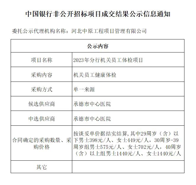 中國銀行非公開招標(biāo)項目成交結(jié)果公示信息通知2023年分行機(jī)關(guān)員工體檢項目.jpg