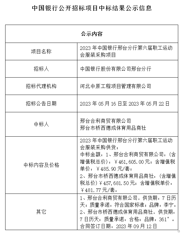 中國銀行公開招標(biāo)項目中標(biāo)結(jié)果公示信息2023年中國銀行邢臺分行第六屆職工運動會服裝采購項目.png