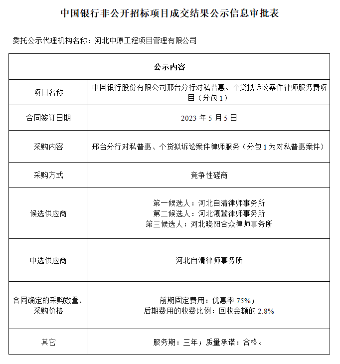 中國銀行非公開招標(biāo)項(xiàng)目成交結(jié)果公示中國銀行股份有限公司邢臺(tái)分行對(duì)私普惠、個(gè)貸擬訴訟案件律師服務(wù)費(fèi)項(xiàng)目（分包1）.png