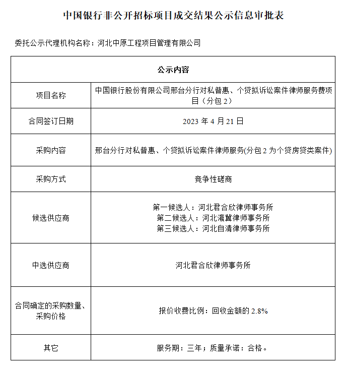 中國銀行非公開招標(biāo)項(xiàng)目成交結(jié)果公示中國銀行股份有限公司邢臺分行對私普惠、個(gè)貸擬訴訟案件律師服務(wù)費(fèi)項(xiàng)目（分包2）.png